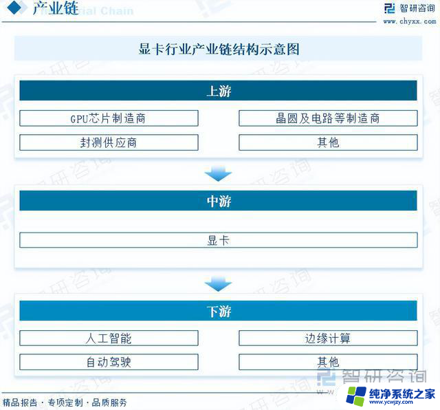 显卡行业发展现状及未来市场前景：智研咨询发布的收藏一文看懂