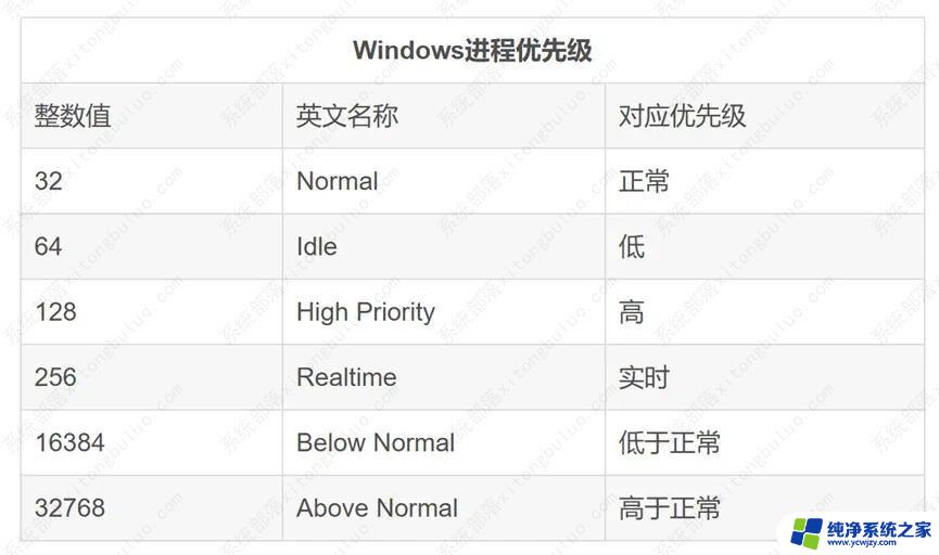 windows11 指定大核调度 如何调整Win11的大小核调度