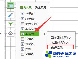 wps图表如何添加模拟运算表