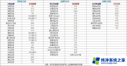 详细步骤图文教程win7版