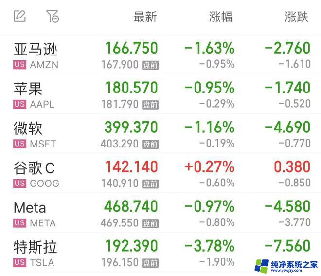 美股盘前三大期指齐跌，特斯拉盘前涨近4%，波音再曝事故，微软在伦敦设立新AI中心