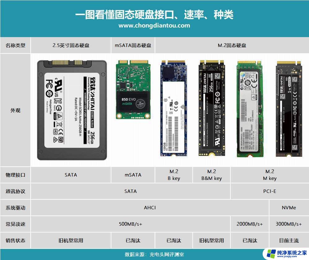 电脑的固态硬盘怎么看