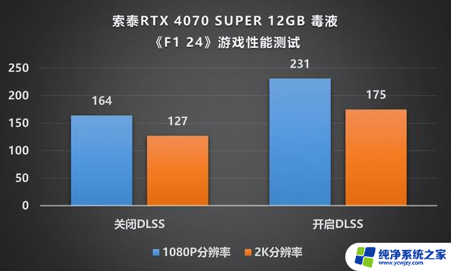 最后一舞谁与争锋索泰RTX4070SUPER12GB毒液显卡评测：性能如何？价格是多少？