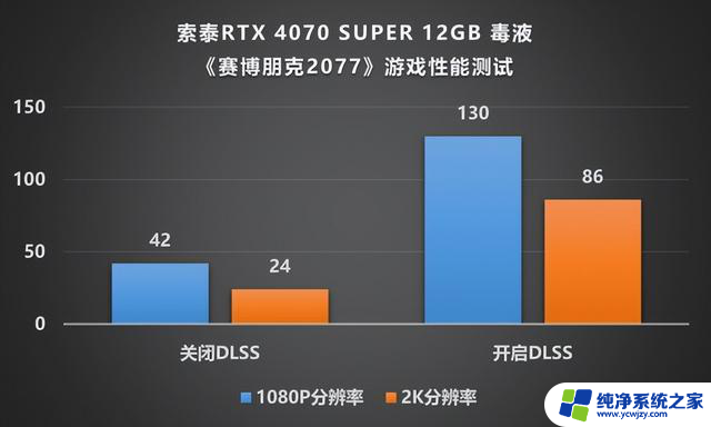 最后一舞谁与争锋索泰RTX4070SUPER12GB毒液显卡评测：性能如何？价格是多少？