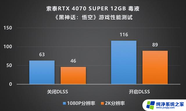 最后一舞谁与争锋索泰RTX4070SUPER12GB毒液显卡评测：性能如何？价格是多少？