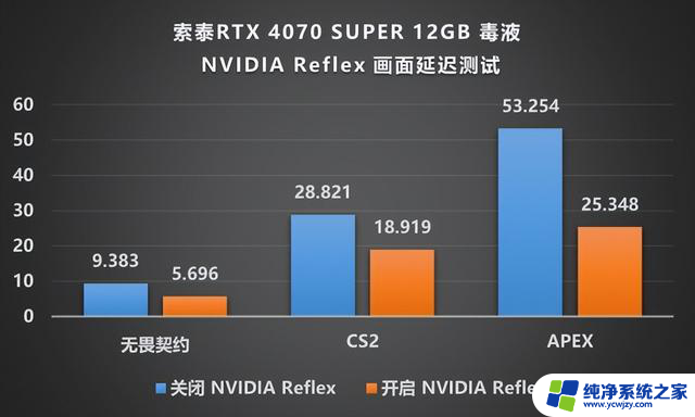 最后一舞谁与争锋索泰RTX4070SUPER12GB毒液显卡评测：性能如何？价格是多少？