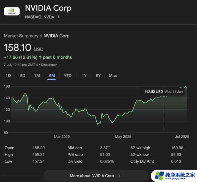 特朗普政府限制措施或危及NVIDIA在泰国和马来西亚的收入