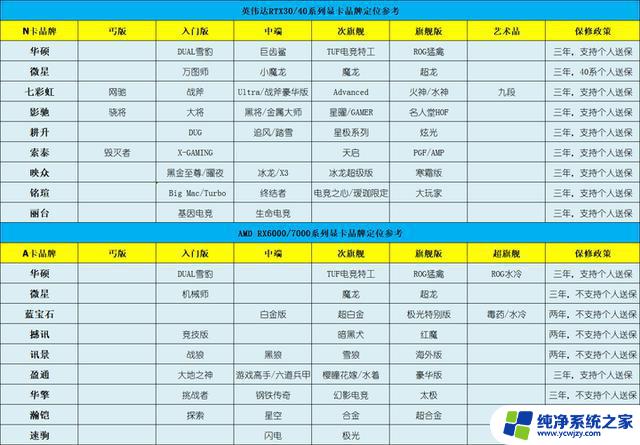 7月9日显卡行情：4060Ti 16GB将于7月18日上市，RX7600XT泄漏