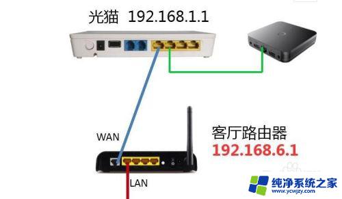 光猫连接路由器后还能连接电脑吗 一个移动光猫能连几个路由器同时使用