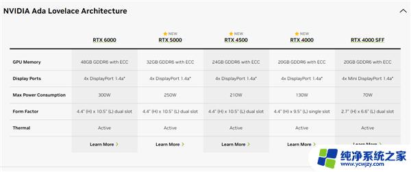 NVIDIA发布三款全新RTX ADA工作站显卡，32GB显存仅售2.9万元