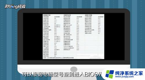 所有键都无法进入bios 怎么刷bios BIOS无法打开怎么办