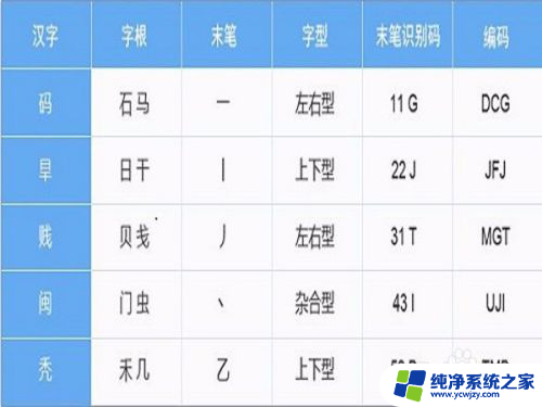 电脑五笔怎么用 五笔输入法打字技巧