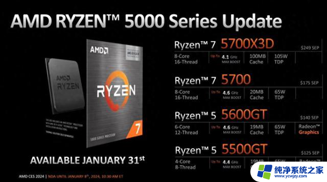 AMD 在 CES2024 发布四款 Zen 3 桌面处理器，引领台式机处理器新时代