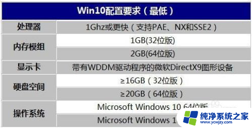 哪些电脑可以装win10 win10安装的推荐配置