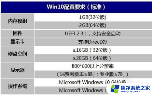 哪些电脑可以装win10 win10安装的推荐配置