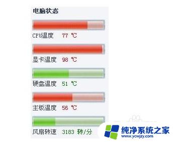 笔记本电脑cpu温度过高是什么原因 笔记本CPU温度高的解决方法