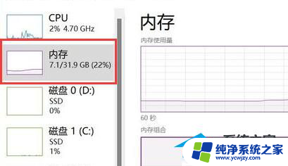 16g运行内存win11够用吗 Win11最低需要多少内存