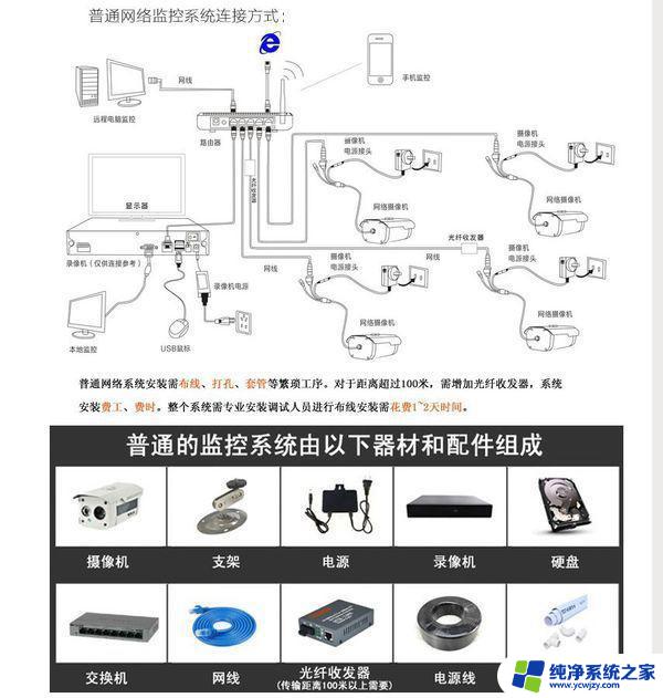 怎样安装无线监控摄像头 wifi无线网络摄像机如何连接安装