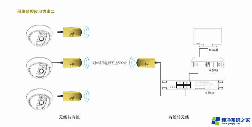 如何把路由器变成信号放大器 无线路由器信号增强器设置步骤详解