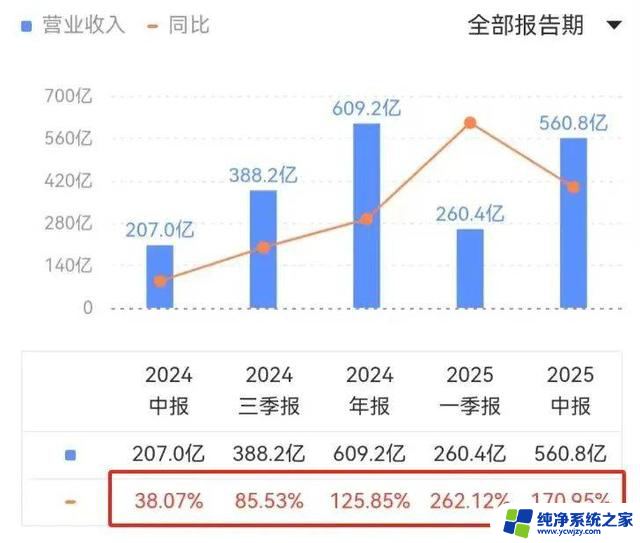 AI泡沫破裂，英伟达市值暴跌2万亿？ 英伟达不服输：行业巨头面临挑战