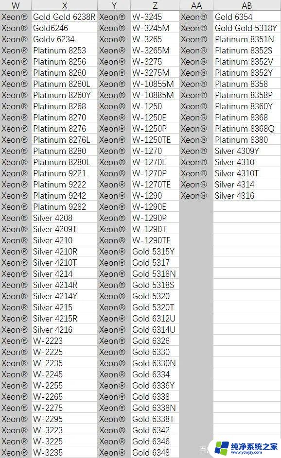 win11支持的intel cpu