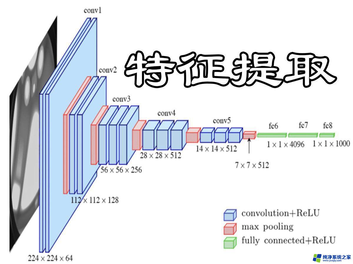 微软专利揭秘：交错特征提取技术用于图像对准