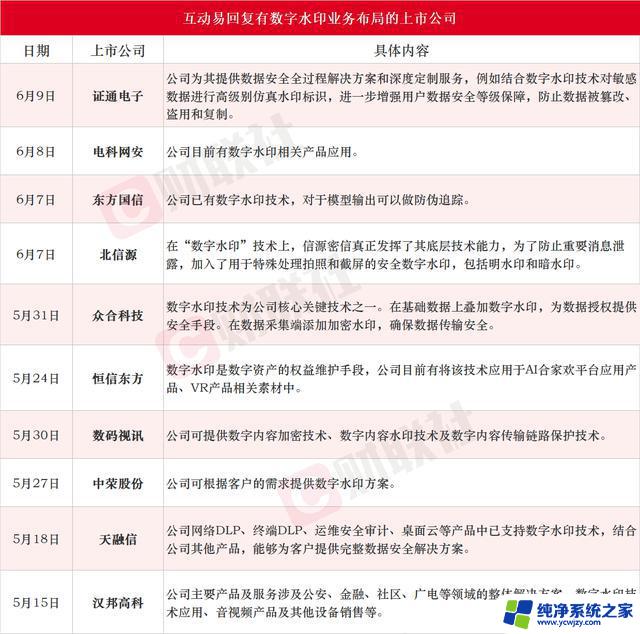 谷歌、微软竞相布局数字水印，降低AI篡改概率，上市公司受益！