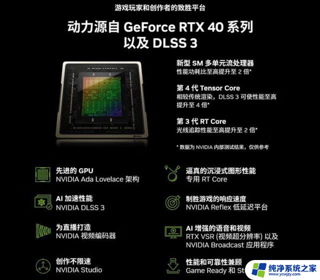 N卡又逢6，4060Ti甜不甜？首尝RTX 4060Ti显卡实测，看看它的性能如何！