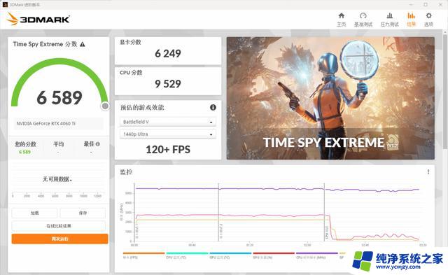 N卡又逢6，4060Ti甜不甜？首尝RTX 4060Ti显卡实测，看看它的性能如何！