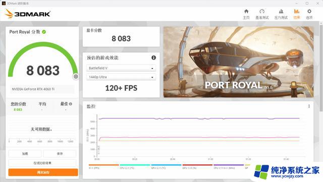 N卡又逢6，4060Ti甜不甜？首尝RTX 4060Ti显卡实测，看看它的性能如何！