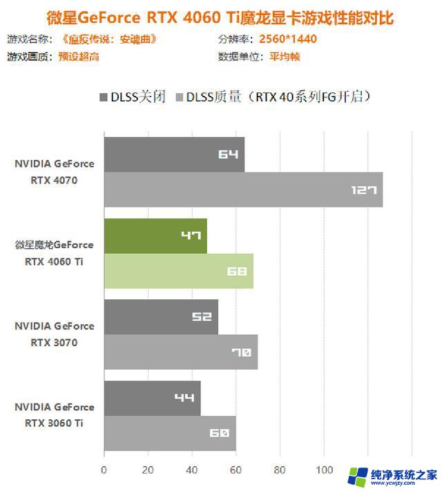 N卡又逢6，4060Ti甜不甜？首尝RTX 4060Ti显卡实测，看看它的性能如何！