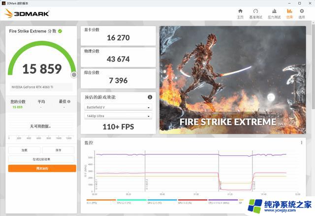 N卡又逢6，4060Ti甜不甜？首尝RTX 4060Ti显卡实测，看看它的性能如何！