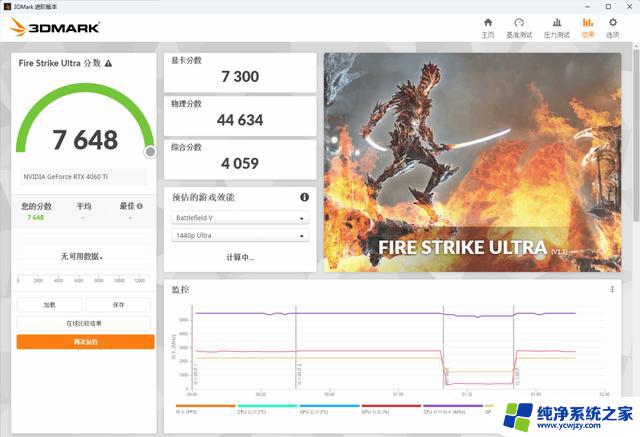 N卡又逢6，4060Ti甜不甜？首尝RTX 4060Ti显卡实测，看看它的性能如何！