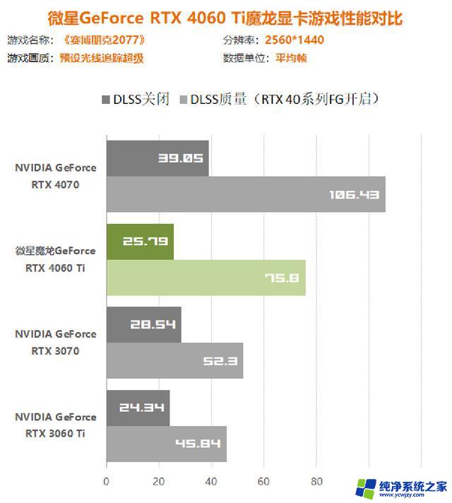 N卡又逢6，4060Ti甜不甜？首尝RTX 4060Ti显卡实测，看看它的性能如何！