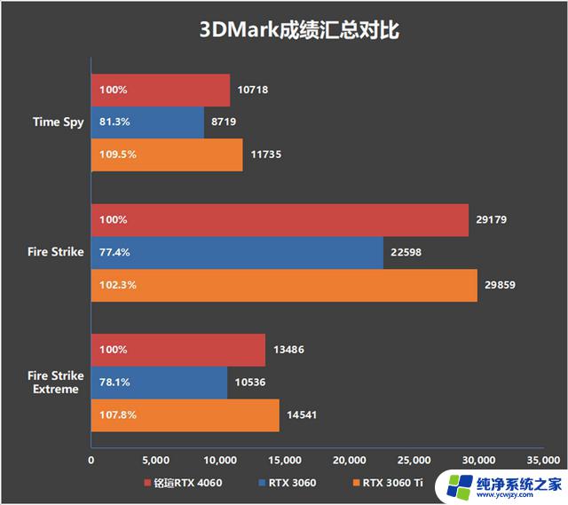 铭瑄RTX4060瑷珈X2显卡评测：ITX主机的最佳伴侣