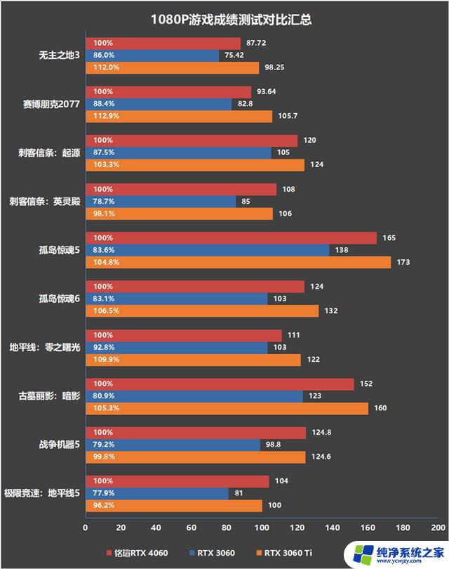 铭瑄RTX4060瑷珈X2显卡评测：ITX主机的最佳伴侣