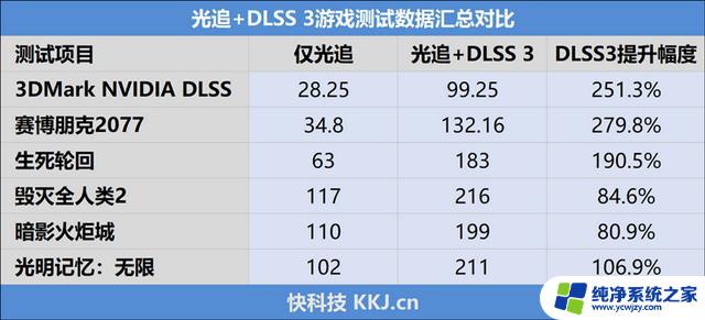 铭瑄RTX4060瑷珈X2显卡评测：ITX主机的最佳伴侣