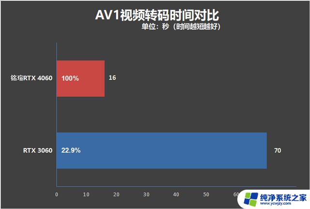 铭瑄RTX4060瑷珈X2显卡评测：ITX主机的最佳伴侣