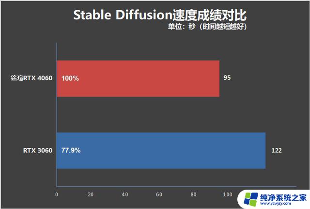 铭瑄RTX4060瑷珈X2显卡评测：ITX主机的最佳伴侣