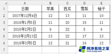 wps我的表格混乱了 怎么按照时间顺序调整啊 wps表格时间顺序调整方法