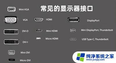 hdmi接好了显示器检测不到设备 电脑HDMI连接显示器没有反应怎么办