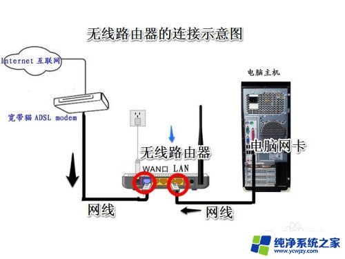 新的路由器怎么连接wifi 无线路由器连接和WiFi上网设置教程