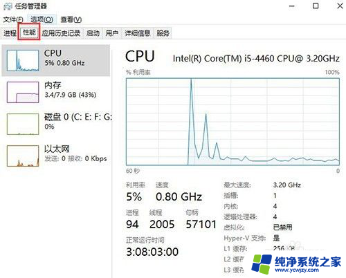 电脑cpu占用率怎么看 Win10如何查看电脑CPU使用率