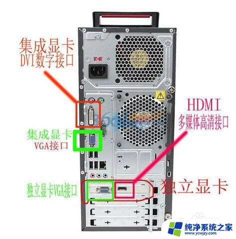 电脑显示器怎么连接主机 显示器与电脑主机如何连接