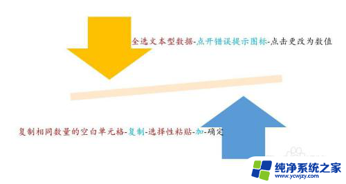 批量文本格式数字改为数值 批量转换文本型数字为数值的方法