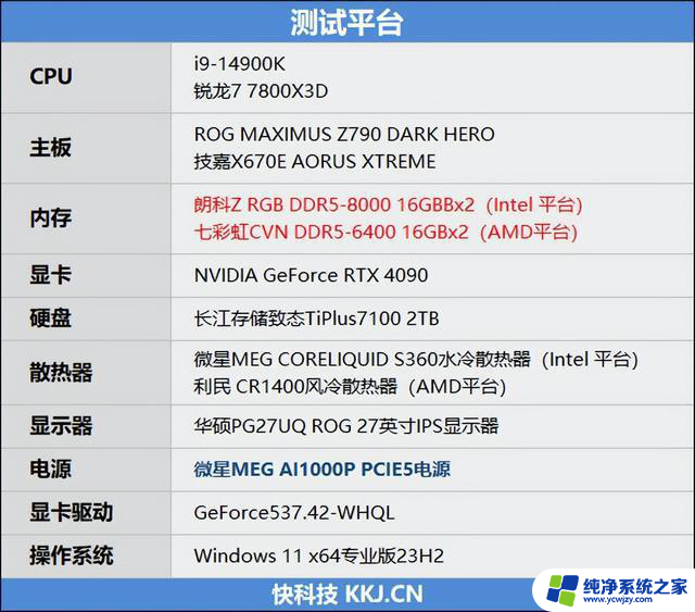 AMD锐龙7 7800X3D：游戏性能之王，高频内存也难敌其威2022最新推荐