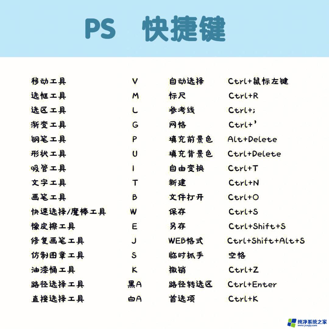 ps缩小放大图片快捷键是什么 PS放大缩小快捷键是什么Windows版