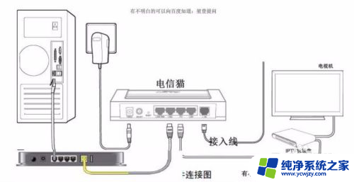 win10连上无线网络但是无法上网