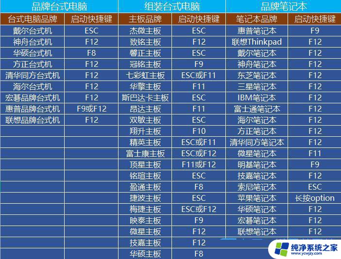 win11偶尔出现笑脸蓝屏重启怎么解决