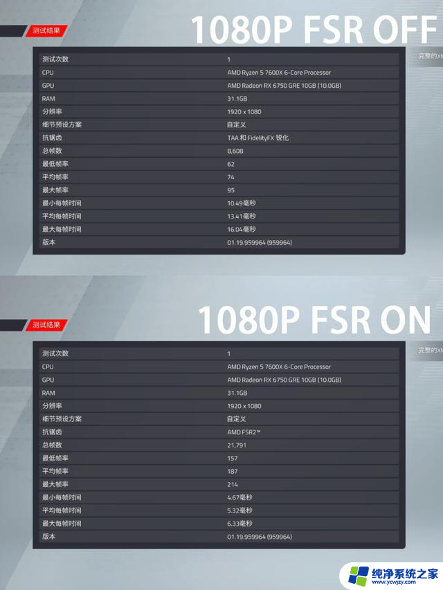 AMD 便携小钢炮：蓝宝石B650I 6750GRE 九州风神CH160装机测试结果